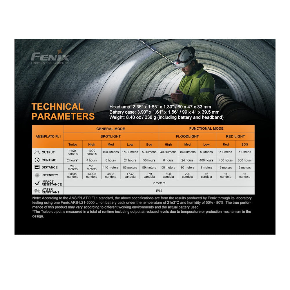 Fenix HP25R V2.0 – 1600 Lumen Triple‑Beam Rechargeable Headlamp