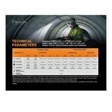 Load image into Gallery viewer, Fenix HP25R V2.0 – 1600 Lumen Triple‑Beam Rechargeable Headlamp